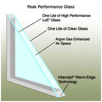 Peak Performance Glass